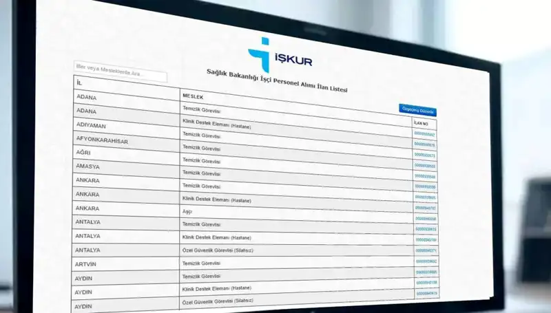 İŞKUR'un Sağlık Bakanlığı'na 3.658 İşçi Alımı Başvuruları Başladı!